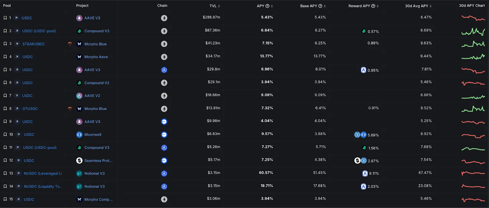 Liquidity fragmentation — challenge and opportunity