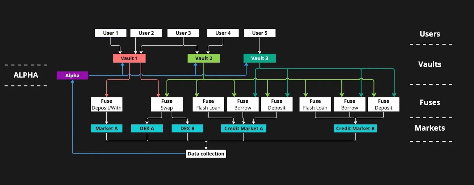 Illustration from “What is IPOR Fusion? A Technical Overview”