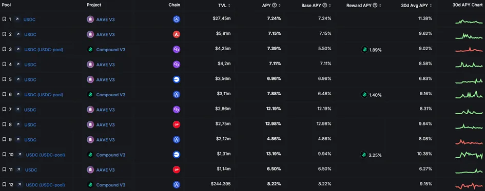 defillama.com, June 14, 2024