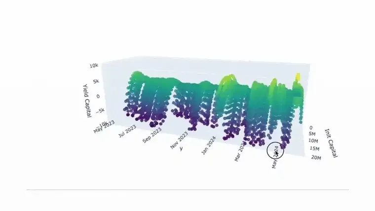 Slippage-based returns optimization — Solutions universe