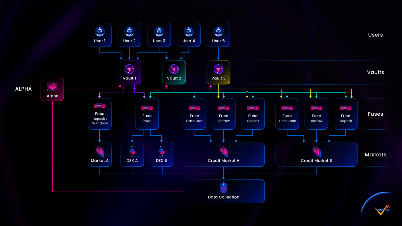 Diagram of operational vaults with fuses and alpha connected