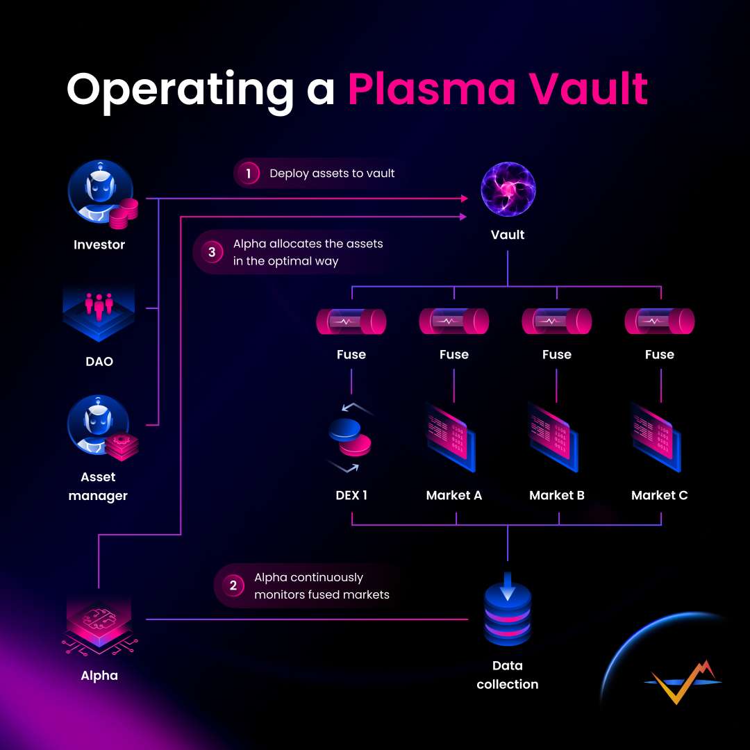 Operating a Plasma Vault